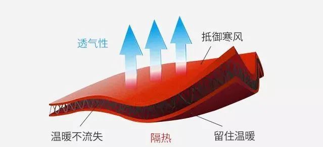 火力全開！百分百秋冬“熱力型”全線出擊！